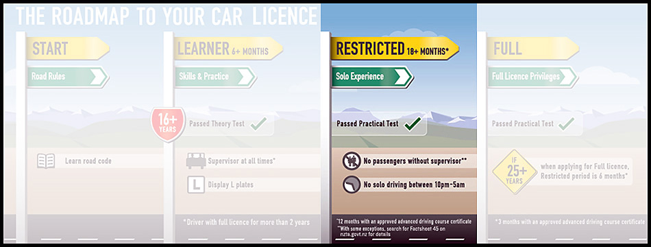 Graduated-Drive-Licensing-complete copy 2 Graduated-Drive-Licensing-complete copy 2